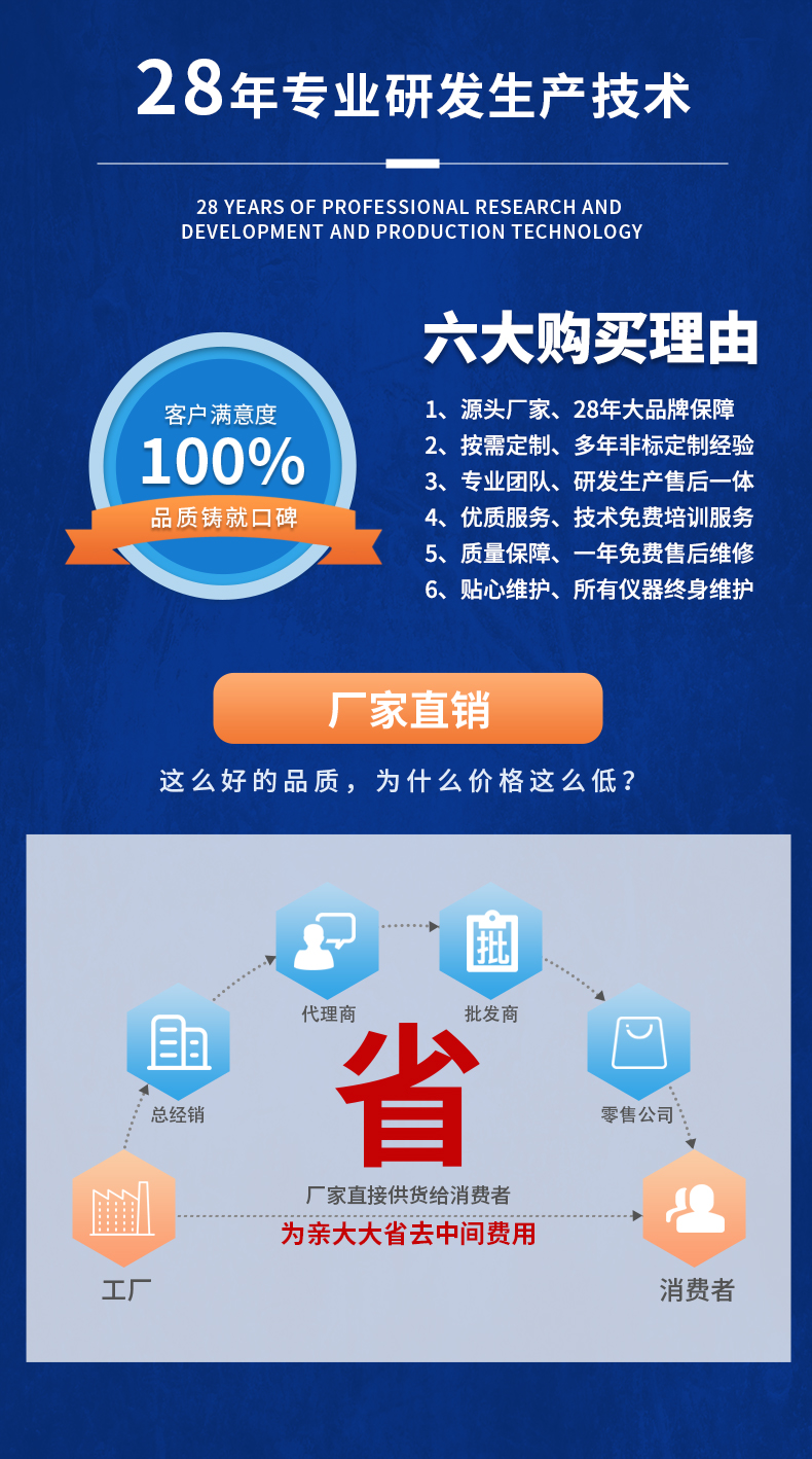 威格新品-多通道，多功能、高精度功率分析儀VG3000系列 廠家直銷 質(zhì)量保障插圖21