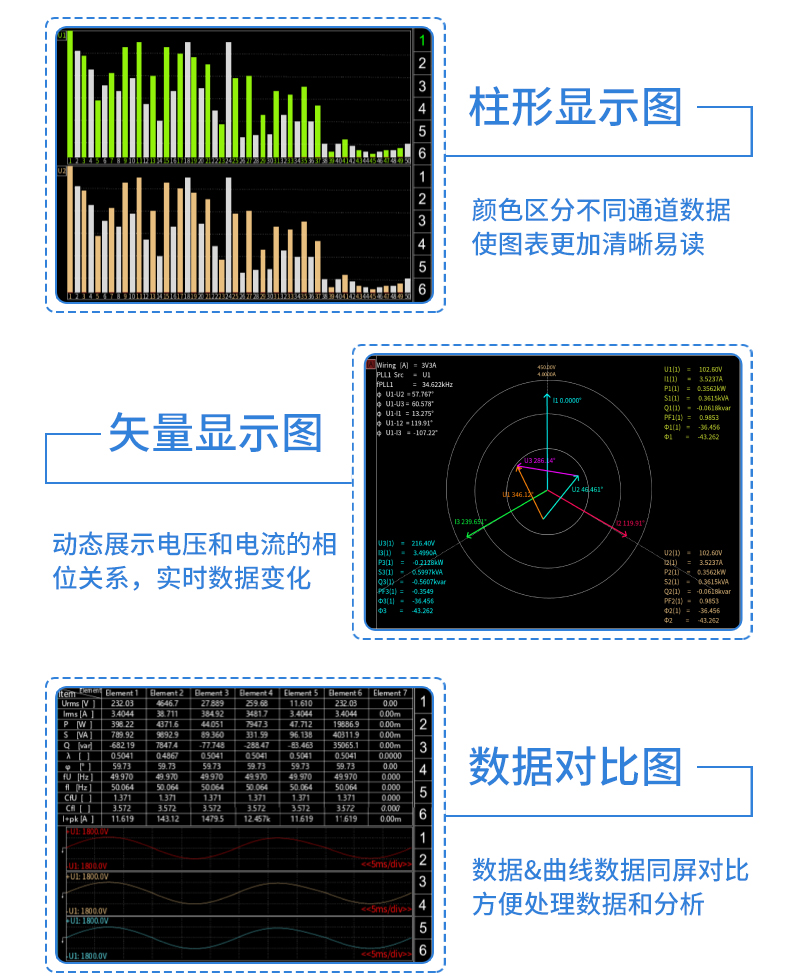 威格新品-多通道，多功能、高精度功率分析儀VG3000系列 廠家直銷 質(zhì)量保障插圖24