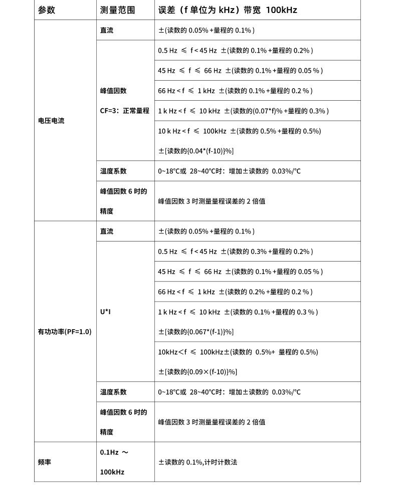 威格新品-多通道，多功能、高精度功率分析儀VG3000系列 廠家直銷 質(zhì)量保障插圖27