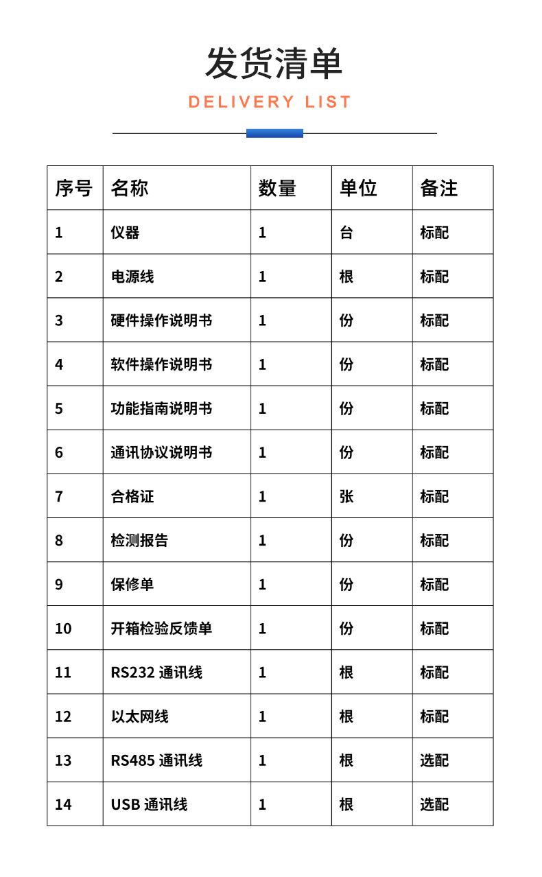 威格新品-多通道，多功能、高精度功率分析儀VG3000系列 廠家直銷 質(zhì)量保障插圖33