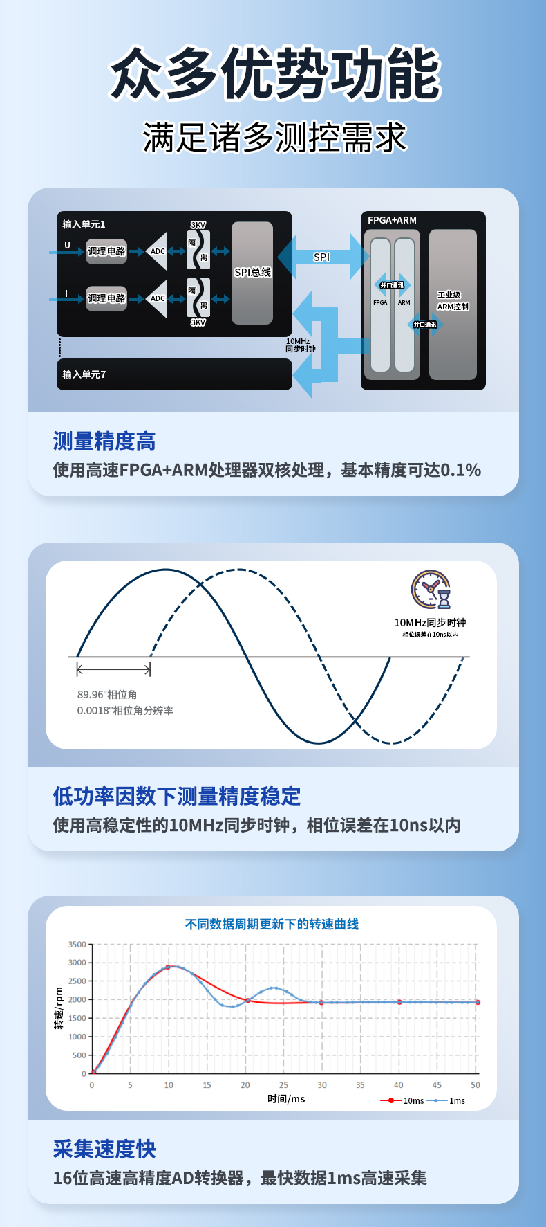 威格新品-多通道，多功能、高精度功率分析儀VG3000系列 廠家直銷 質(zhì)量保障插圖4